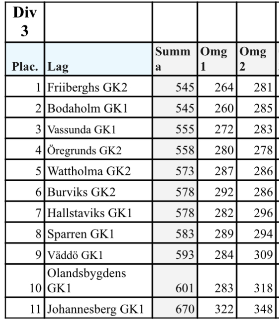 Tabell H60